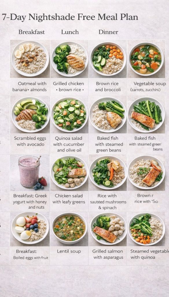 Weekly anti-inflammatory meal plan layout with healthy breakfast, lunch, and dinner ideas including chicken, rice, vegetables, and fish in a clean minimal design